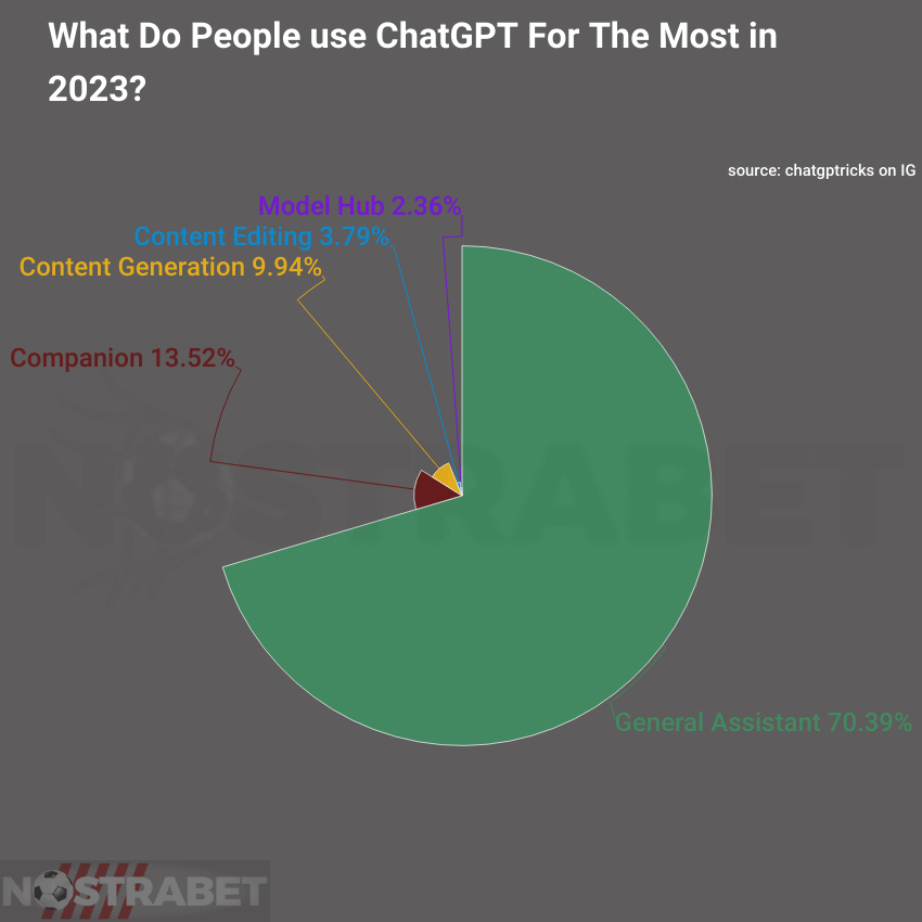 chatgpt usage