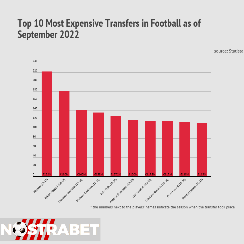 most expensive football transfers