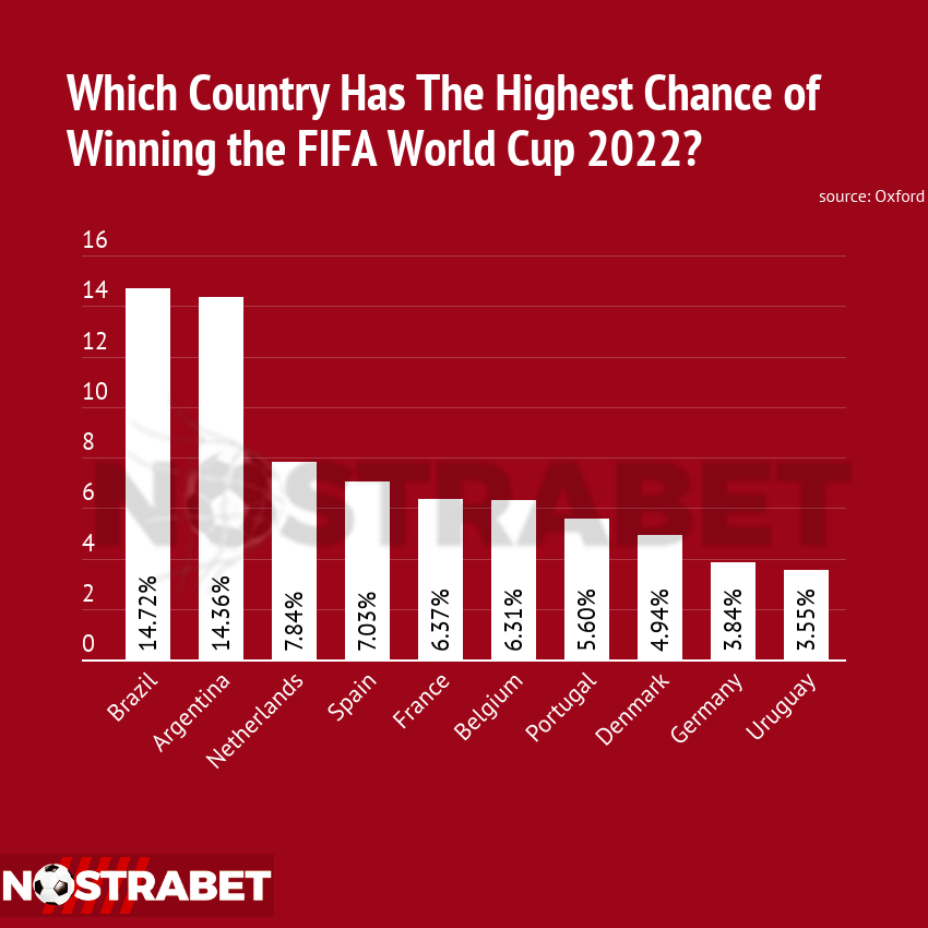 oxford soccer world cup winner